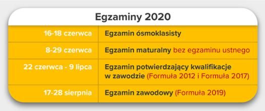 SZKOLA EGZAMINY